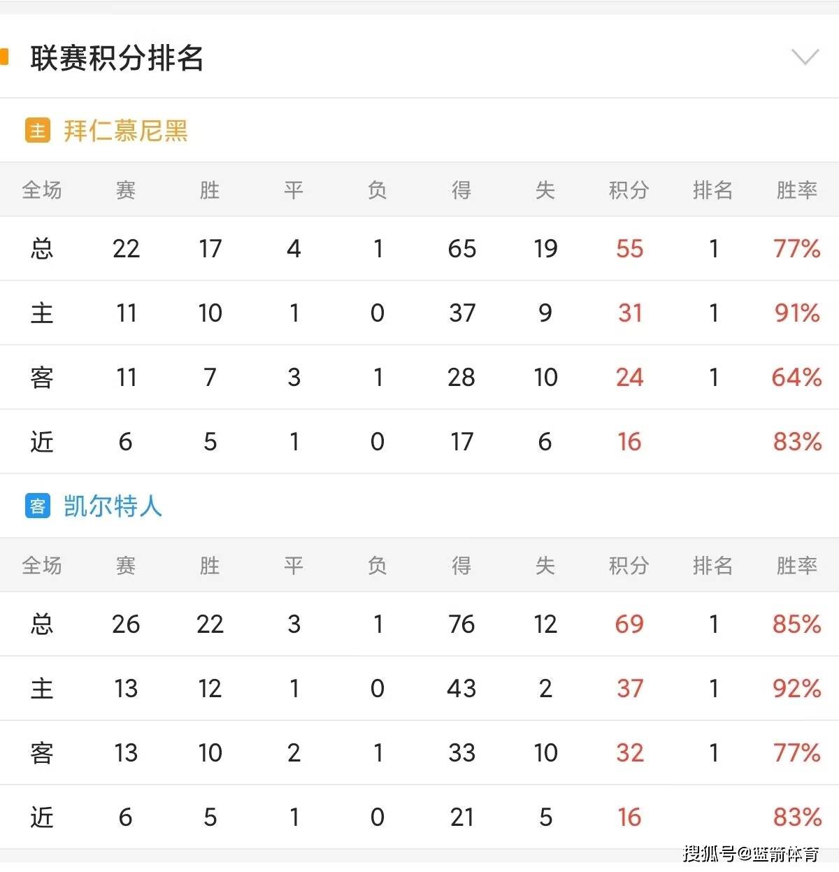 拜仁慕尼黑实力碾压对手晋级正赛