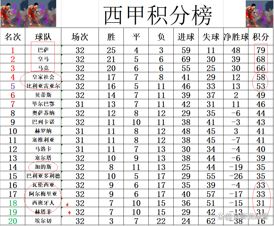 关于皇家马德里客战失利，积分榜排名下滑的信息
