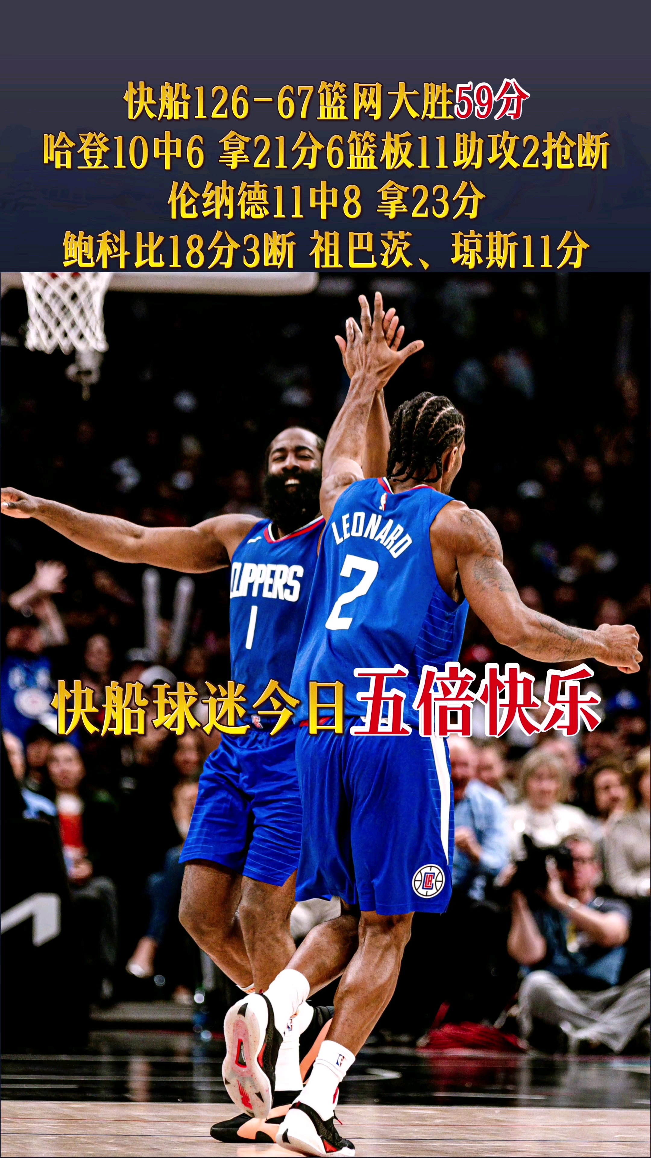 快船逆转击败76人，取得八连胜