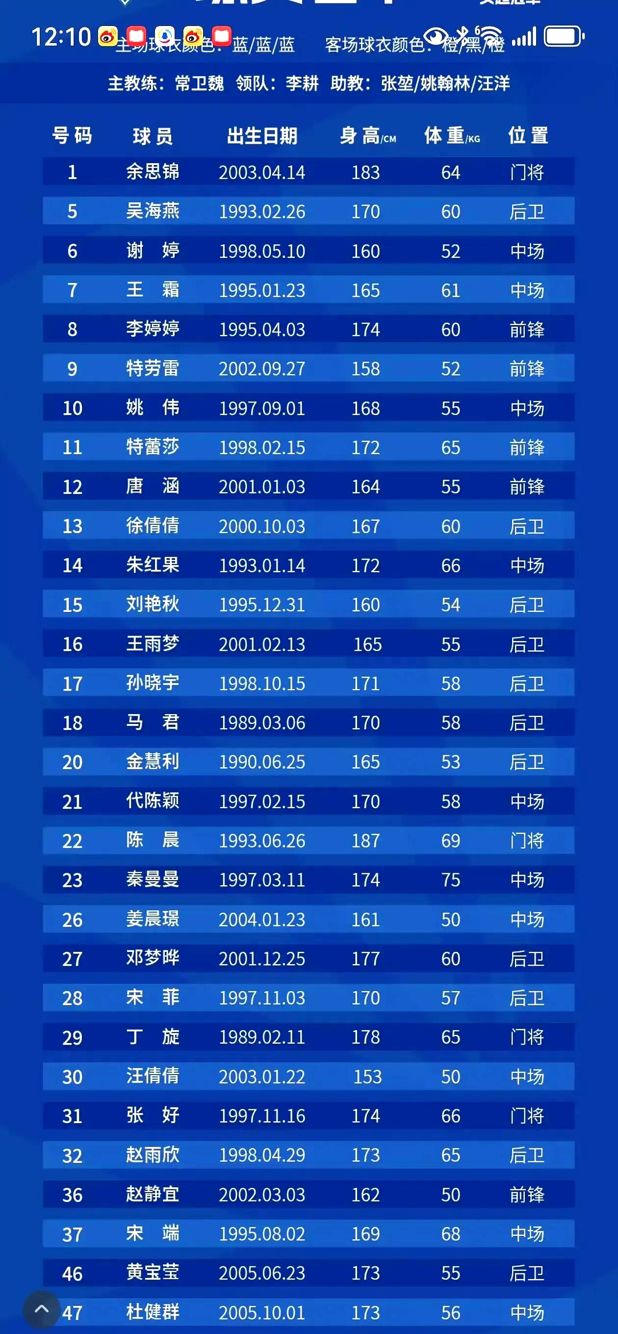 亚洲女足比赛冠军诞生,中国队称王 亚洲女足比赛冠军诞生,中国队称王